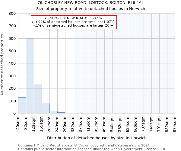 76, CHORLEY NEW ROAD, LOSTOCK, BOLTON, BL6 4AL: Size of property relative to detached houses in Horwich