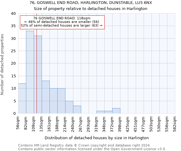 76, GOSWELL END ROAD, HARLINGTON, DUNSTABLE, LU5 6NX: Size of property relative to detached houses in Harlington