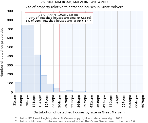 76, GRAHAM ROAD, MALVERN, WR14 2HU: Size of property relative to detached houses in Great Malvern