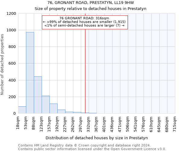 76, GRONANT ROAD, PRESTATYN, LL19 9HW: Size of property relative to detached houses in Prestatyn