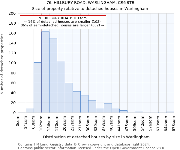 76, HILLBURY ROAD, WARLINGHAM, CR6 9TB: Size of property relative to detached houses in Warlingham