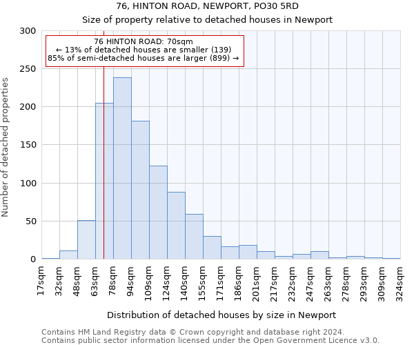 76, HINTON ROAD, NEWPORT, PO30 5RD: Size of property relative to detached houses in Newport