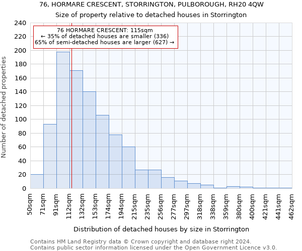 76, HORMARE CRESCENT, STORRINGTON, PULBOROUGH, RH20 4QW: Size of property relative to detached houses in Storrington