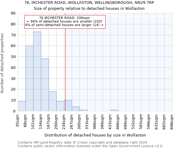 76, IRCHESTER ROAD, WOLLASTON, WELLINGBOROUGH, NN29 7RP: Size of property relative to detached houses in Wollaston