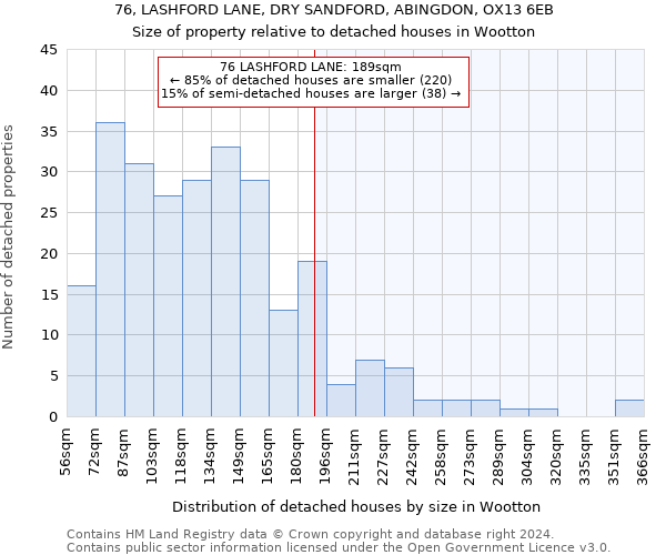 76, LASHFORD LANE, DRY SANDFORD, ABINGDON, OX13 6EB: Size of property relative to detached houses in Wootton