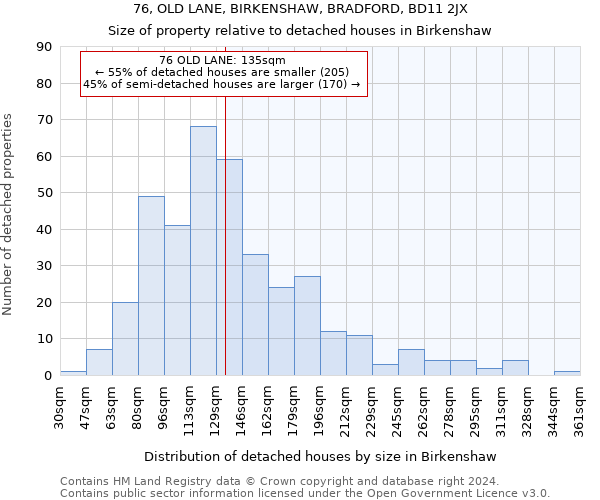 76, OLD LANE, BIRKENSHAW, BRADFORD, BD11 2JX: Size of property relative to detached houses in Birkenshaw