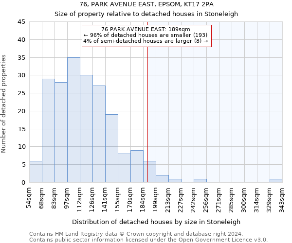 76, PARK AVENUE EAST, EPSOM, KT17 2PA: Size of property relative to detached houses in Stoneleigh