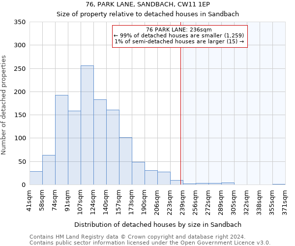 76, PARK LANE, SANDBACH, CW11 1EP: Size of property relative to detached houses in Sandbach