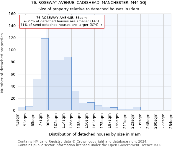 76, ROSEWAY AVENUE, CADISHEAD, MANCHESTER, M44 5GJ: Size of property relative to detached houses in Irlam