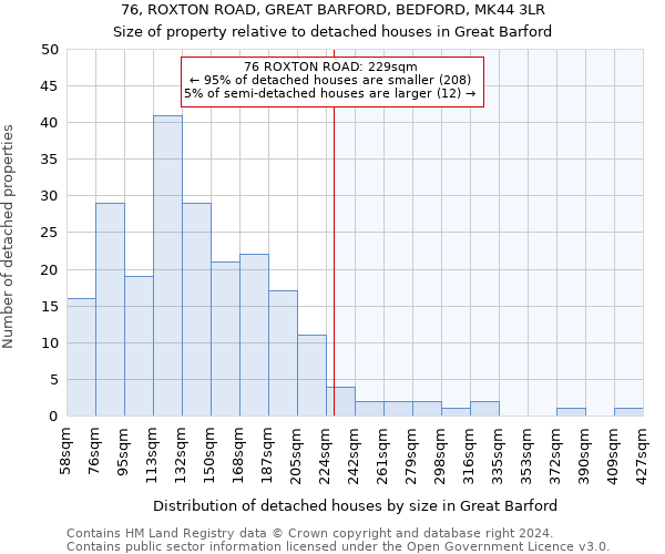 76, ROXTON ROAD, GREAT BARFORD, BEDFORD, MK44 3LR: Size of property relative to detached houses in Great Barford