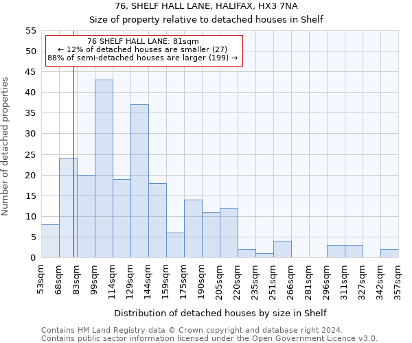 76, SHELF HALL LANE, HALIFAX, HX3 7NA: Size of property relative to detached houses in Shelf