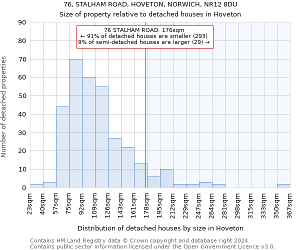 76, STALHAM ROAD, HOVETON, NORWICH, NR12 8DU: Size of property relative to detached houses in Hoveton