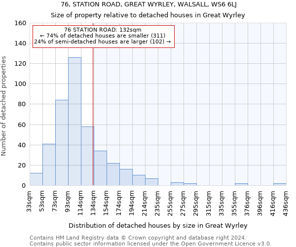 76, STATION ROAD, GREAT WYRLEY, WALSALL, WS6 6LJ: Size of property relative to detached houses in Great Wyrley