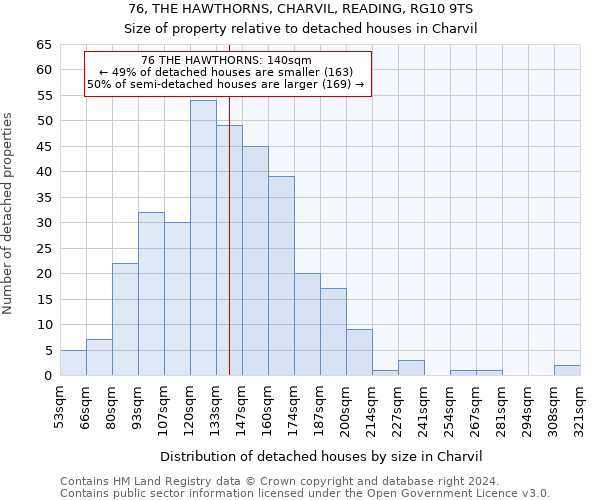 76, THE HAWTHORNS, CHARVIL, READING, RG10 9TS: Size of property relative to detached houses in Charvil