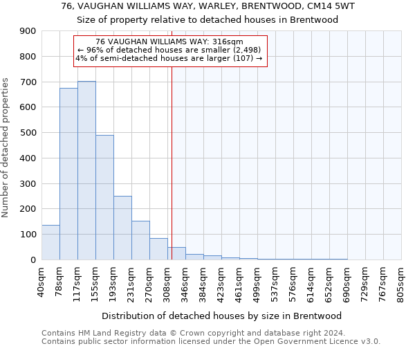 76, VAUGHAN WILLIAMS WAY, WARLEY, BRENTWOOD, CM14 5WT: Size of property relative to detached houses in Brentwood