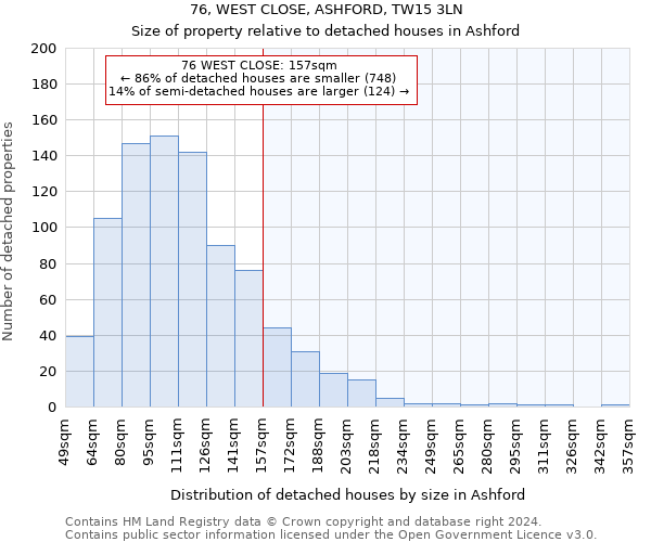 76, WEST CLOSE, ASHFORD, TW15 3LN: Size of property relative to detached houses in Ashford