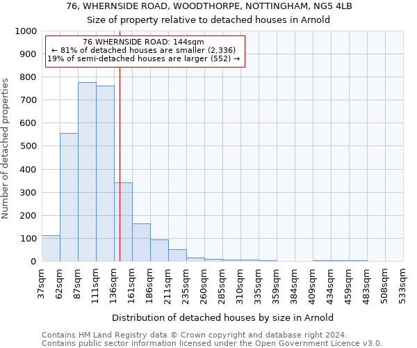 76, WHERNSIDE ROAD, WOODTHORPE, NOTTINGHAM, NG5 4LB: Size of property relative to detached houses in Arnold