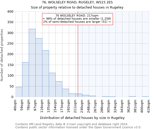 76, WOLSELEY ROAD, RUGELEY, WS15 2ES: Size of property relative to detached houses in Rugeley