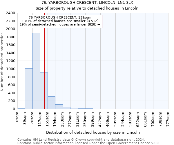 76, YARBOROUGH CRESCENT, LINCOLN, LN1 3LX: Size of property relative to detached houses in Lincoln