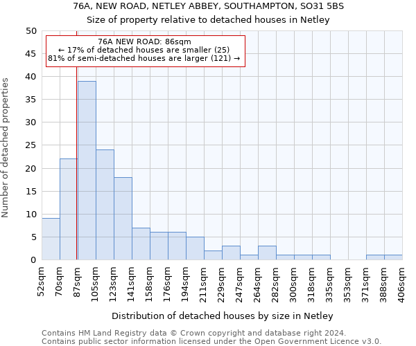 76A, NEW ROAD, NETLEY ABBEY, SOUTHAMPTON, SO31 5BS: Size of property relative to detached houses in Netley