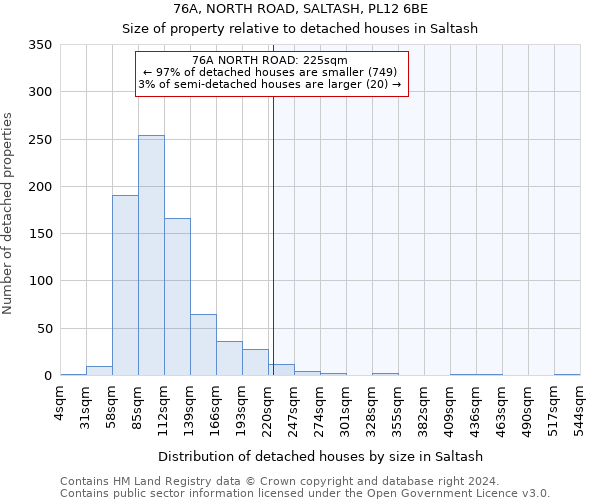 76A, NORTH ROAD, SALTASH, PL12 6BE: Size of property relative to detached houses in Saltash