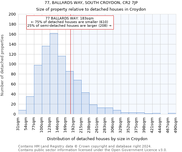 77, BALLARDS WAY, SOUTH CROYDON, CR2 7JP: Size of property relative to detached houses in Croydon