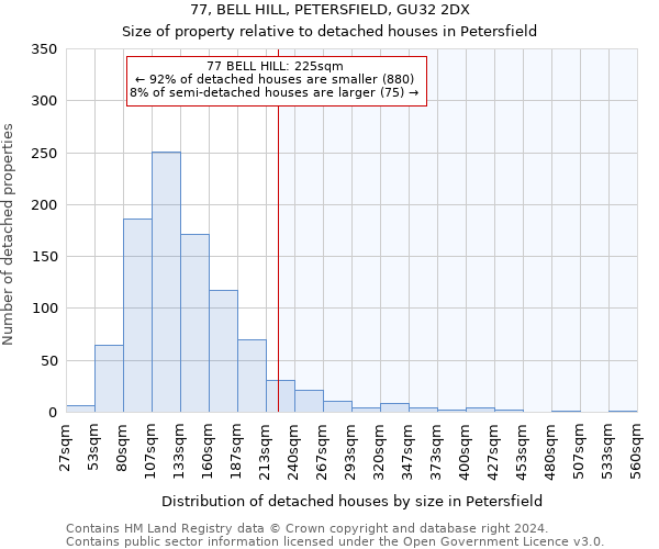 77, BELL HILL, PETERSFIELD, GU32 2DX: Size of property relative to detached houses in Petersfield