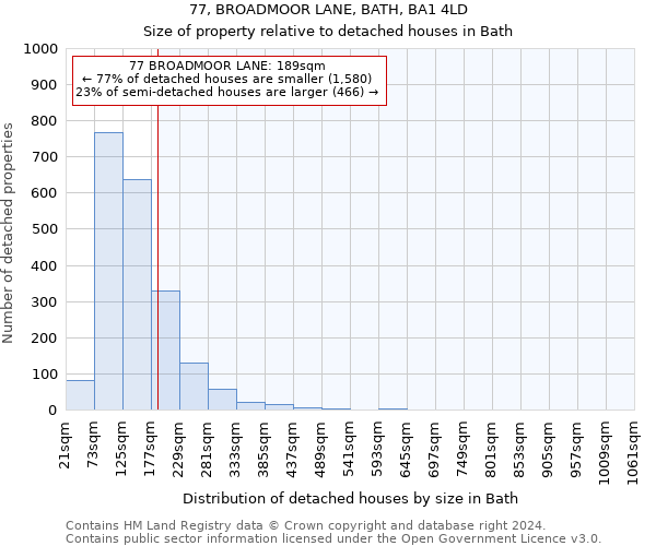 77, BROADMOOR LANE, BATH, BA1 4LD: Size of property relative to detached houses in Bath