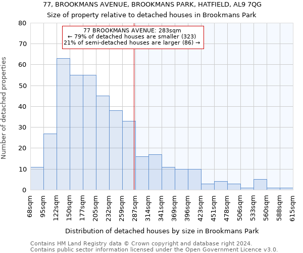 77, BROOKMANS AVENUE, BROOKMANS PARK, HATFIELD, AL9 7QG: Size of property relative to detached houses in Brookmans Park