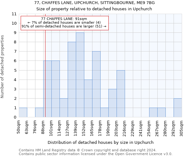 77, CHAFFES LANE, UPCHURCH, SITTINGBOURNE, ME9 7BG: Size of property relative to detached houses in Upchurch