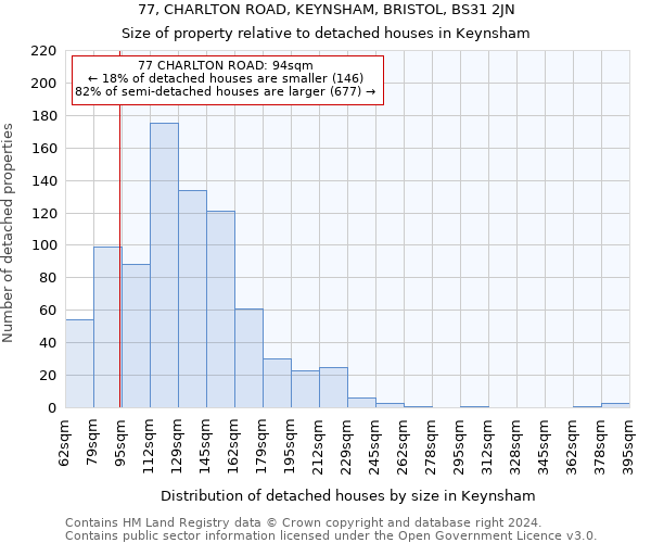 77, CHARLTON ROAD, KEYNSHAM, BRISTOL, BS31 2JN: Size of property relative to detached houses in Keynsham