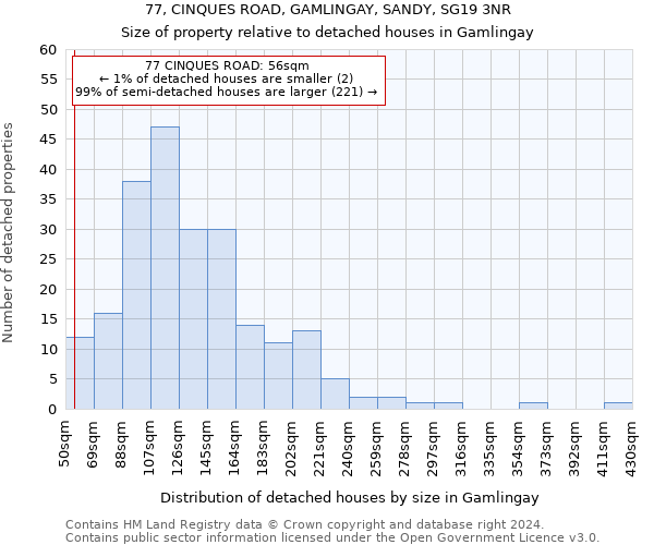 77, CINQUES ROAD, GAMLINGAY, SANDY, SG19 3NR: Size of property relative to detached houses in Gamlingay