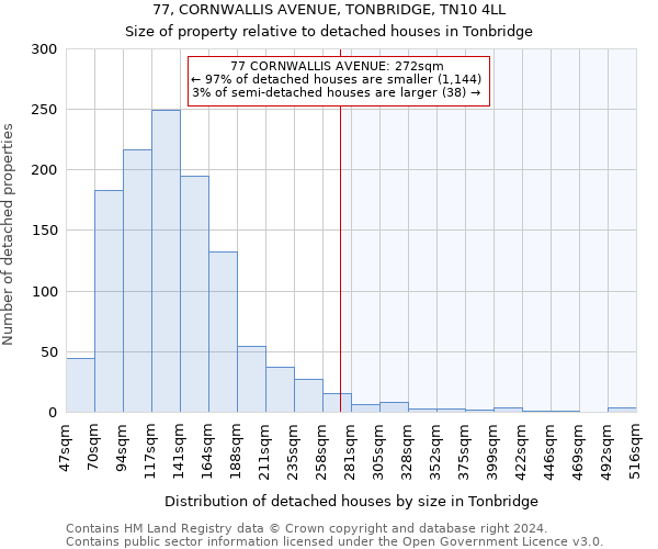 77, CORNWALLIS AVENUE, TONBRIDGE, TN10 4LL: Size of property relative to detached houses in Tonbridge