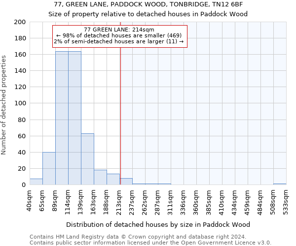 77, GREEN LANE, PADDOCK WOOD, TONBRIDGE, TN12 6BF: Size of property relative to detached houses in Paddock Wood