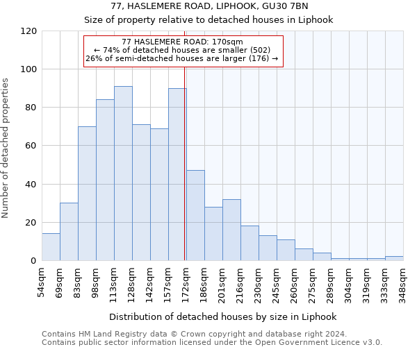 77, HASLEMERE ROAD, LIPHOOK, GU30 7BN: Size of property relative to detached houses in Liphook