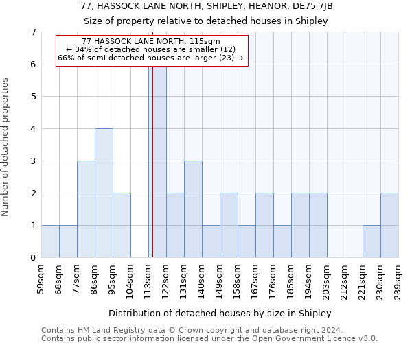 77, HASSOCK LANE NORTH, SHIPLEY, HEANOR, DE75 7JB: Size of property relative to detached houses in Shipley