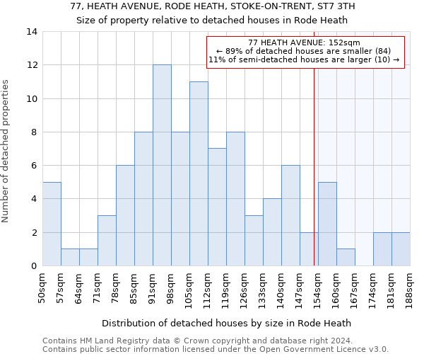 77, HEATH AVENUE, RODE HEATH, STOKE-ON-TRENT, ST7 3TH: Size of property relative to detached houses in Rode Heath