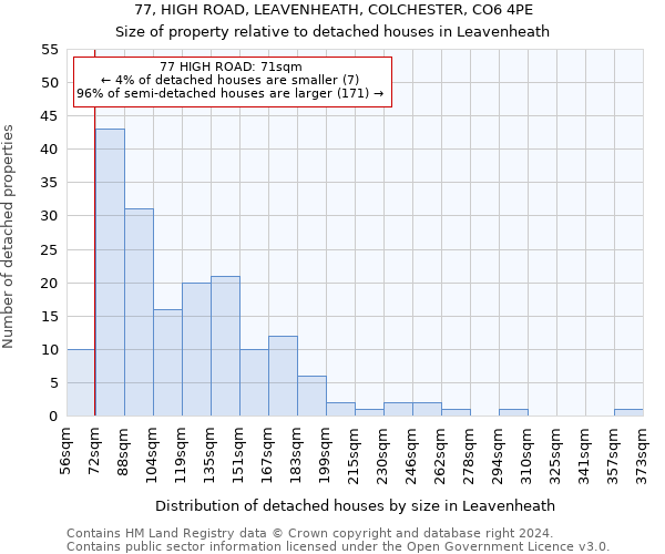 77, HIGH ROAD, LEAVENHEATH, COLCHESTER, CO6 4PE: Size of property relative to detached houses in Leavenheath