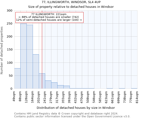 77, ILLINGWORTH, WINDSOR, SL4 4UP: Size of property relative to detached houses in Windsor