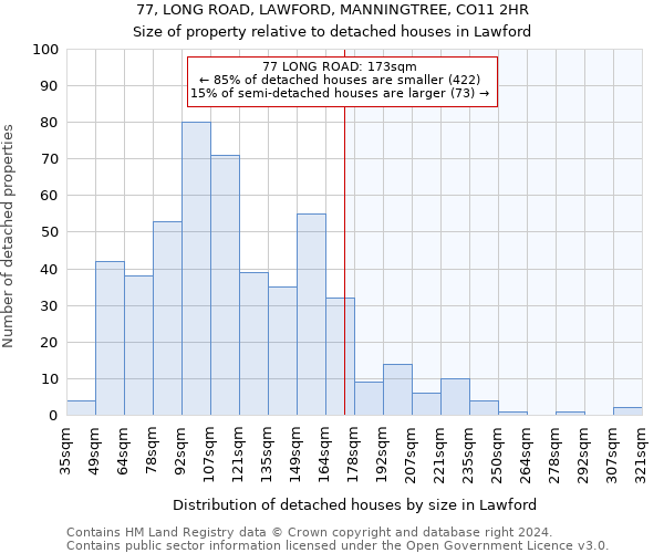 77, LONG ROAD, LAWFORD, MANNINGTREE, CO11 2HR: Size of property relative to detached houses in Lawford