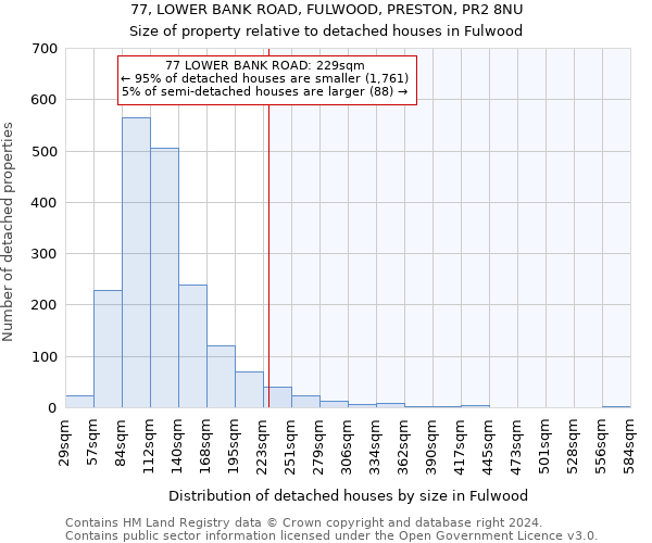 77, LOWER BANK ROAD, FULWOOD, PRESTON, PR2 8NU: Size of property relative to detached houses in Fulwood