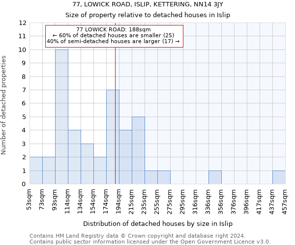 77, LOWICK ROAD, ISLIP, KETTERING, NN14 3JY: Size of property relative to detached houses in Islip