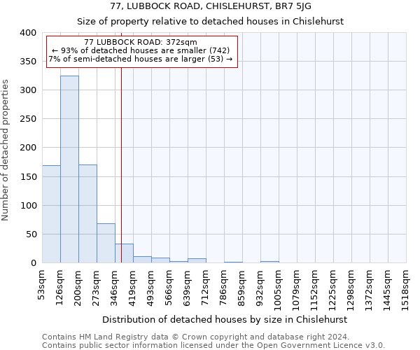 77, LUBBOCK ROAD, CHISLEHURST, BR7 5JG: Size of property relative to detached houses in Chislehurst