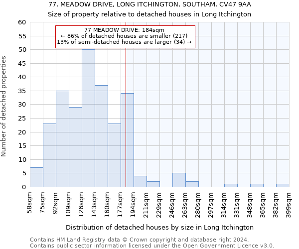 77, MEADOW DRIVE, LONG ITCHINGTON, SOUTHAM, CV47 9AA: Size of property relative to detached houses in Long Itchington