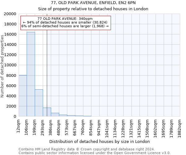 77, OLD PARK AVENUE, ENFIELD, EN2 6PN: Size of property relative to detached houses in London