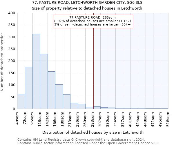 77, PASTURE ROAD, LETCHWORTH GARDEN CITY, SG6 3LS: Size of property relative to detached houses in Letchworth