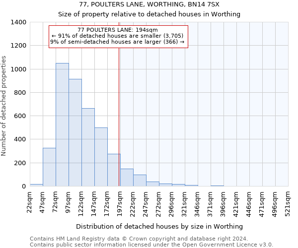 77, POULTERS LANE, WORTHING, BN14 7SX: Size of property relative to detached houses in Worthing