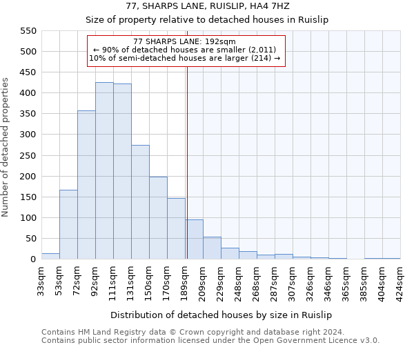 77, SHARPS LANE, RUISLIP, HA4 7HZ: Size of property relative to detached houses in Ruislip