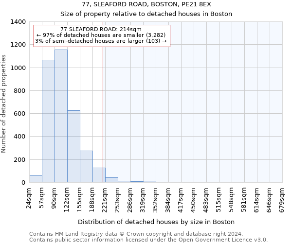 77, SLEAFORD ROAD, BOSTON, PE21 8EX: Size of property relative to detached houses in Boston