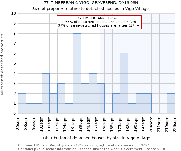 77, TIMBERBANK, VIGO, GRAVESEND, DA13 0SN: Size of property relative to detached houses in Vigo Village